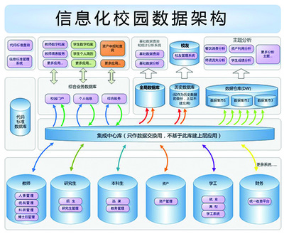 數(shù)據(jù)管理支撐信息化一站式服務(wù) 從復(fù)旦大學(xué)的實踐到網(wǎng)絡(luò)技術(shù)廣闊路徑